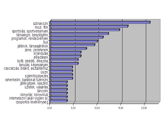 ifikozpont tevekenysegek